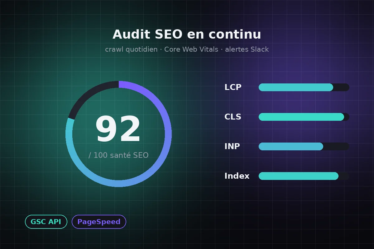 Audit SEO en continu
